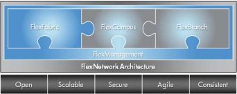 ¿Por qué HP está transformando la industria del Networking?